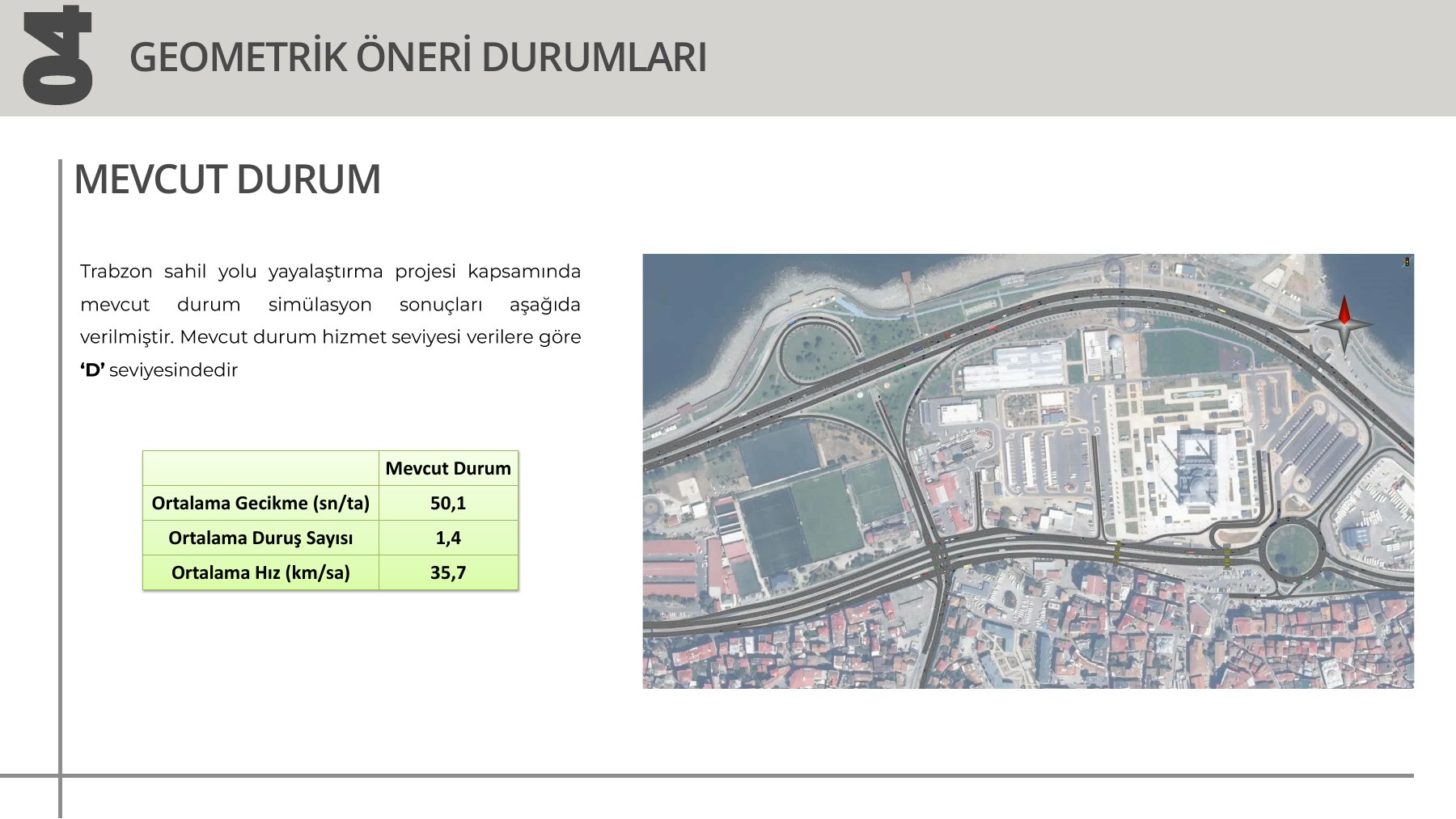 Trabzon Sahil Yolu Alternatifleri Trafik Simülasyonuyla Sınandı