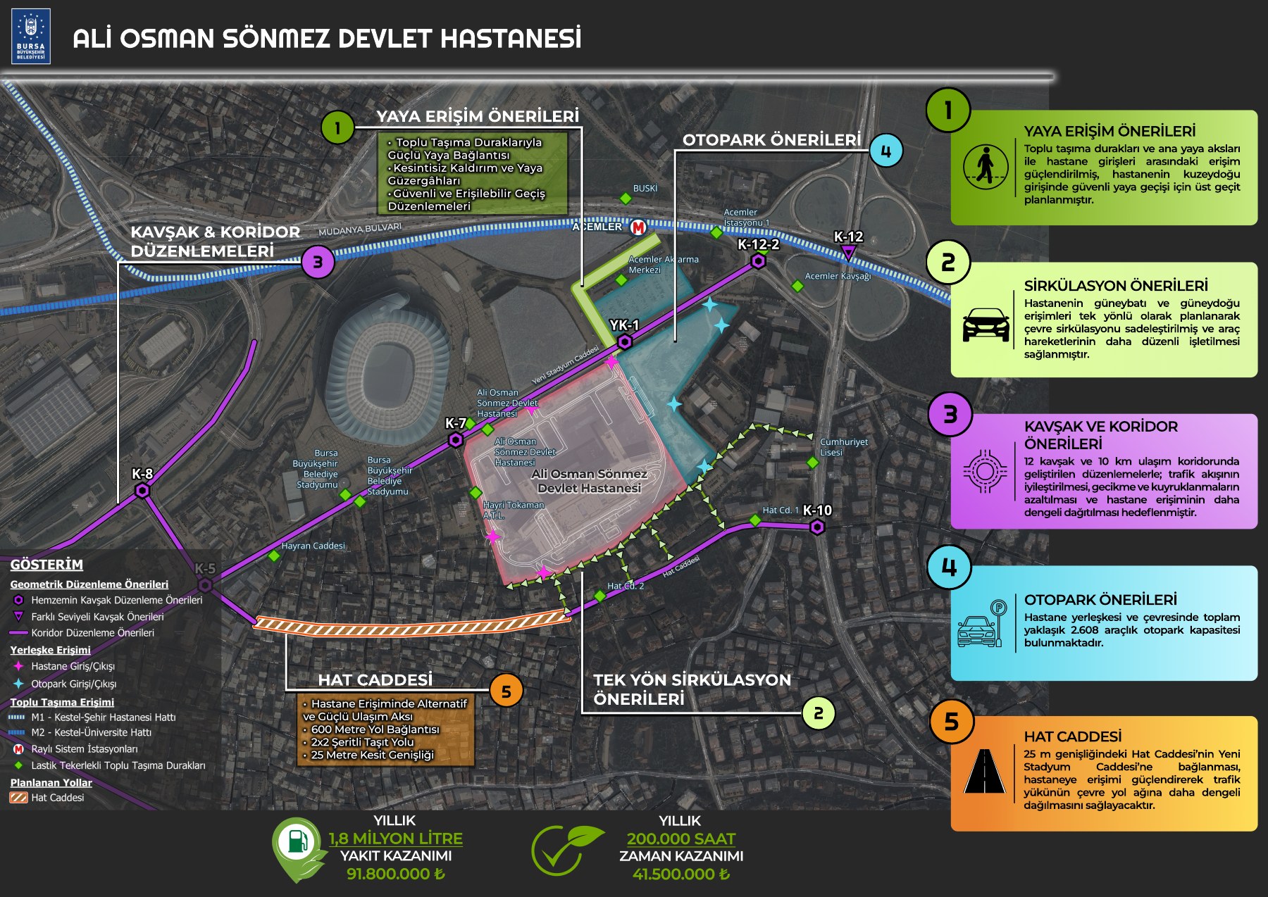 Ali Osman Sönmez Devlet Hastanesi İçin Bütüncül Ulaşım Düzenlemesi