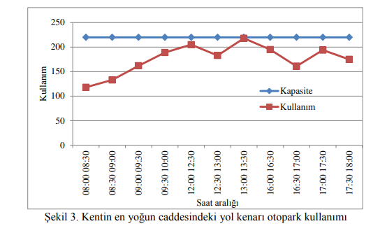 Makale7 İmage 3