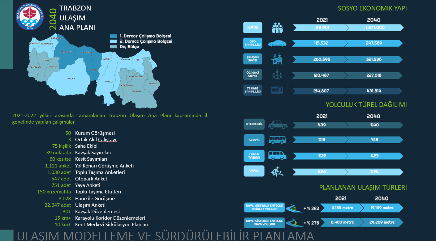 Proje Resmi 4