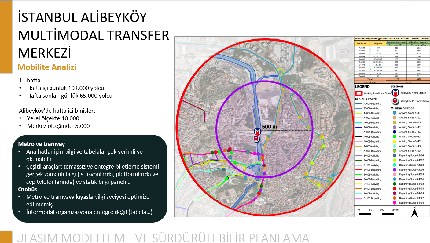 Proje Resmi 3