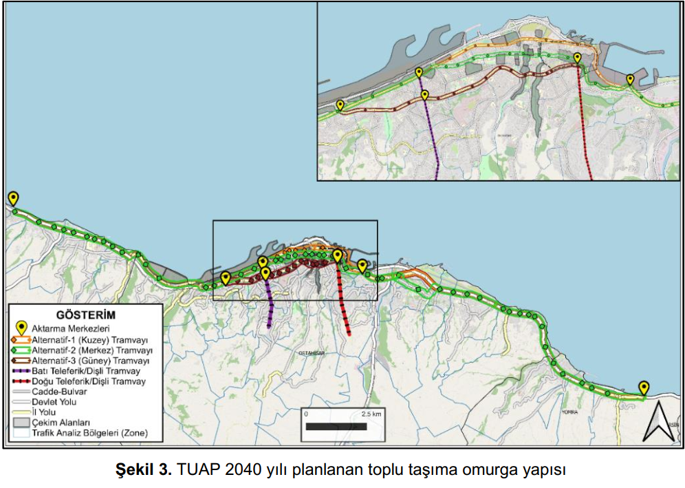 Proje Resmi 2